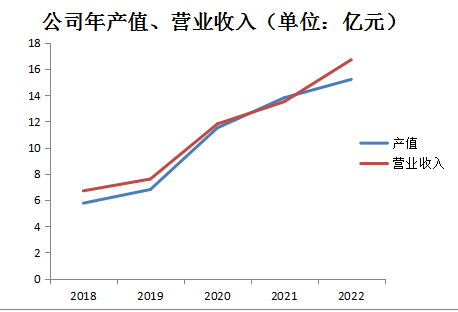 微信截圖_20221231145451.png